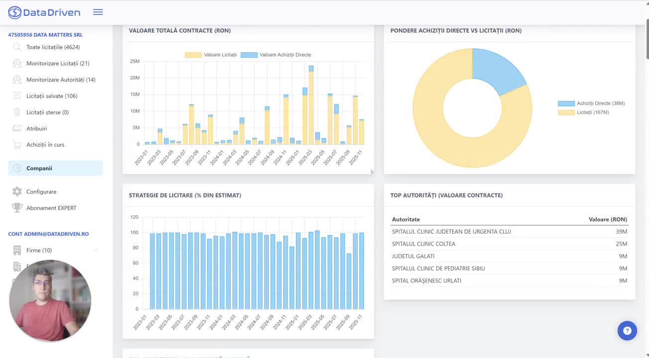 Context complet pentru decizii